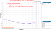 Wiim Amp Pro Streaming Stereo Digital Amplifier Power 4 ohm Measurement.png
