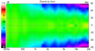 V12C_take5_Directivity_hor_90.png
