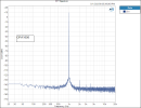 FFT Spectrum OPA1656.PNG