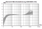 MicCal_ECM8000a125 (2).png