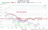 96dB distortion.jpg
