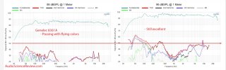 Genelec 8361A distortion.jpg