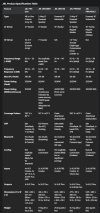Pro Audio Setup Specs - 2025.jpg