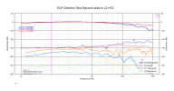 ELP Ortofon Test Record side-b L2+R2.png