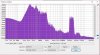 pink noise 305 distortion sweep.jpg