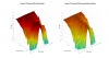 Vanatoo T0 3D surface Horizontal Directivity Data.png