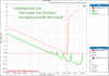 Cambridge Audio Solo THD+N versus Level Audio Measurements.png