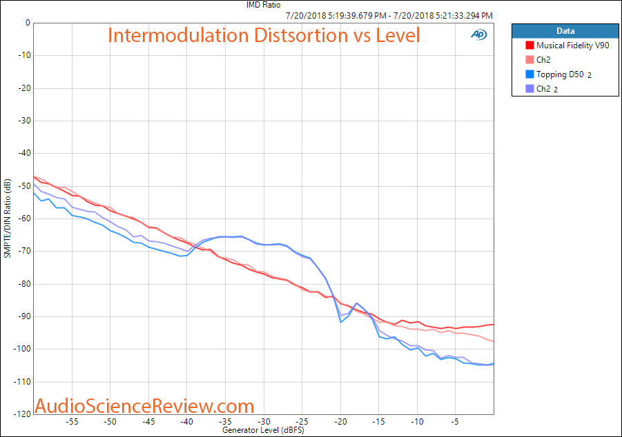 [Image: musical-fidelity-v-90-dac-imd-measurement-png.14072]